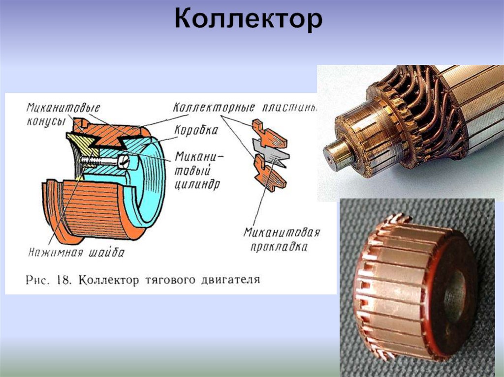 Машины постоянного тока тема. Коллектор машины постоянного тока. Щетки в машине постоянного тока. Остов машины постоянного тока. Машины постоянного тока формулы.