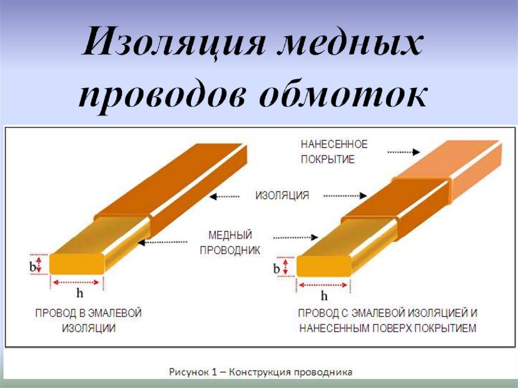 Изоляция медных проводов обмоток