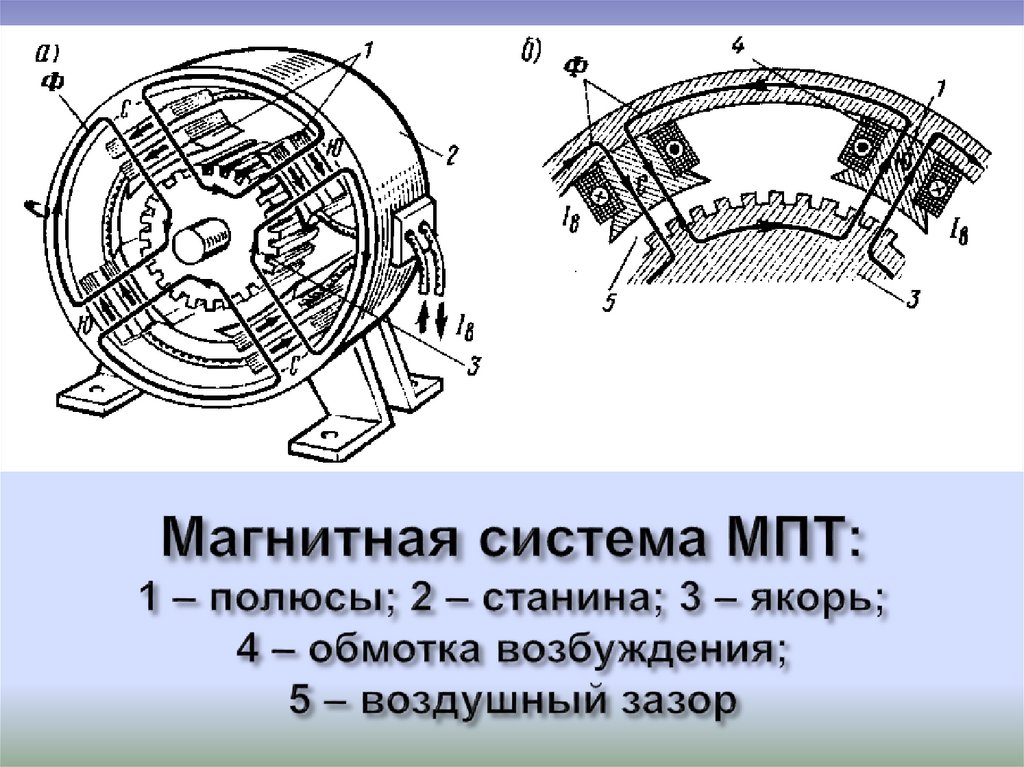 Магнитная цепь асинхронного двигателя