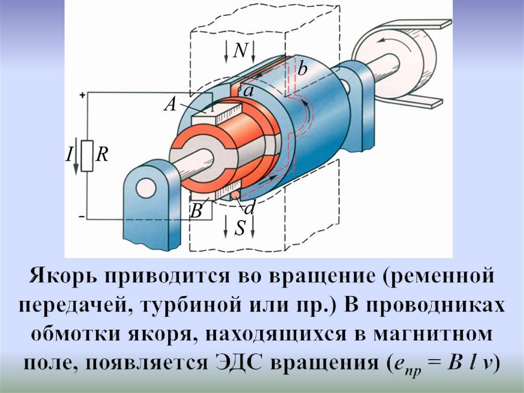 На каком из рисунков якорь находится в положении панер