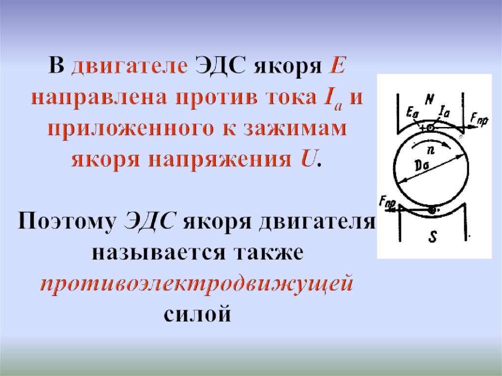 В двигателе ЭДС якоря Е направлена против тока Iа и приложенного к зажимам якоря напряжения U. Поэтому ЭДС якоря двигателя