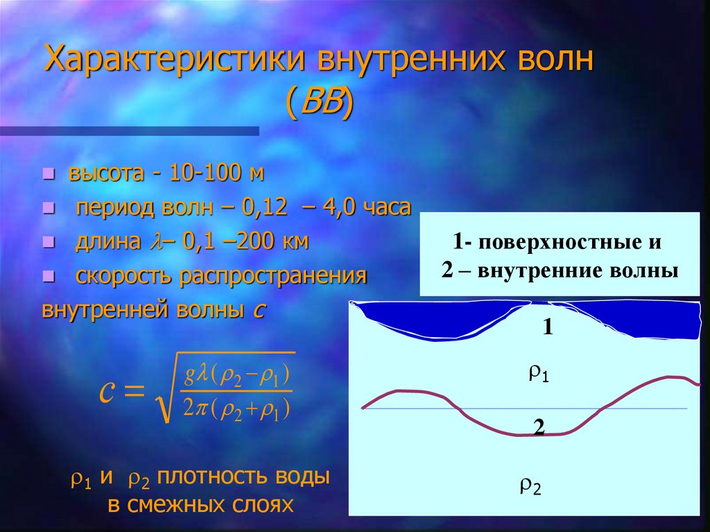 Характер волны. Внутренние волны. Поверхностные и внутренние волны. Внутренние волны в океане. Ветровое волнение.