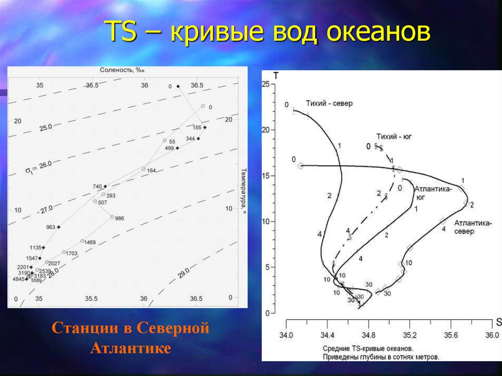 Ветровое волнение черном. Ветровое волнение черного моря. Типы кривых водной поверхности. Прогноз ветрового волнения в черном море. Характеристики морских волн.