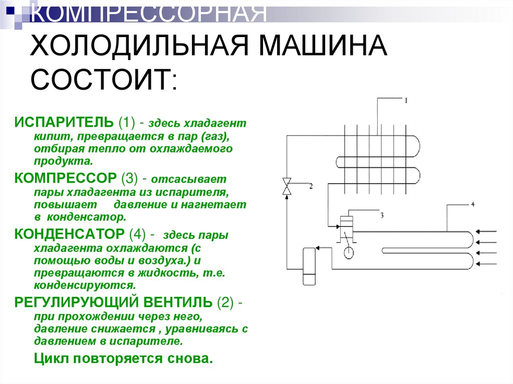 Схема холодильной машины физика