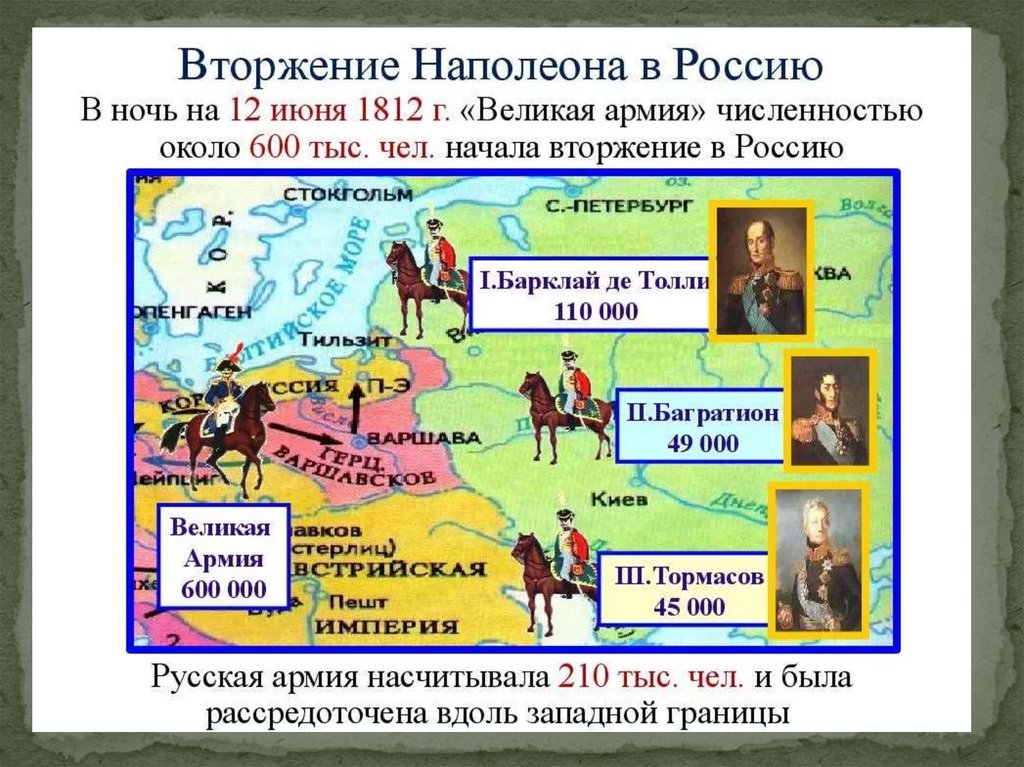 Наполеон нашествие 1812. Численность армии России и Франции в войне 1812. Численность России в войне 1812. Численность армии Наполеона в 1812 году в России.