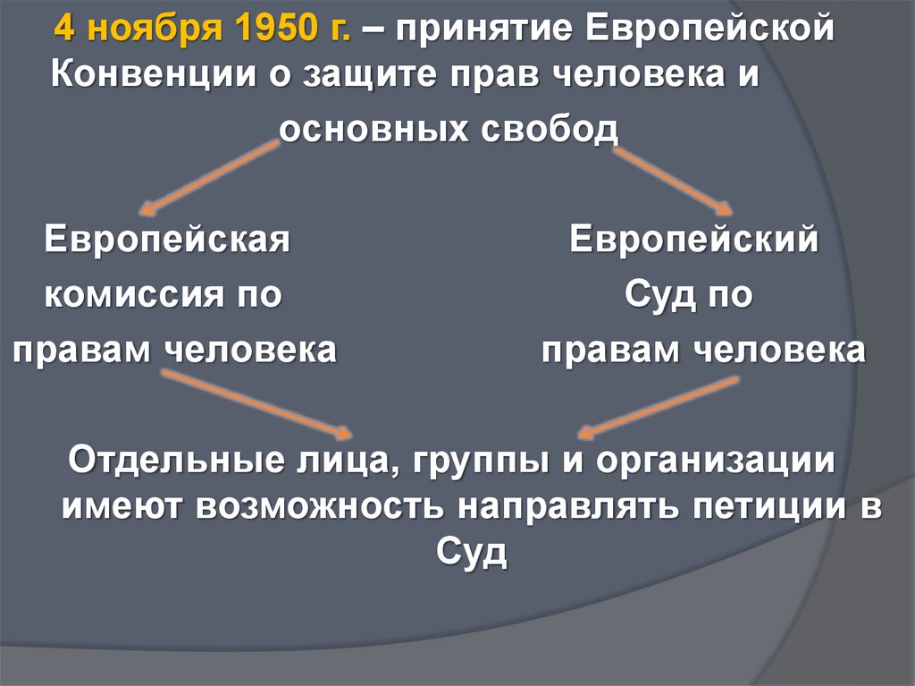 Защита прав и свобод человека средствами оон презентация