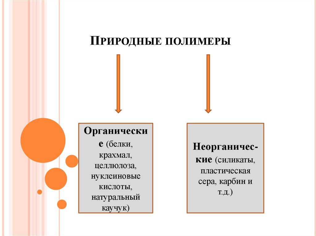 Природные полимеры презентация