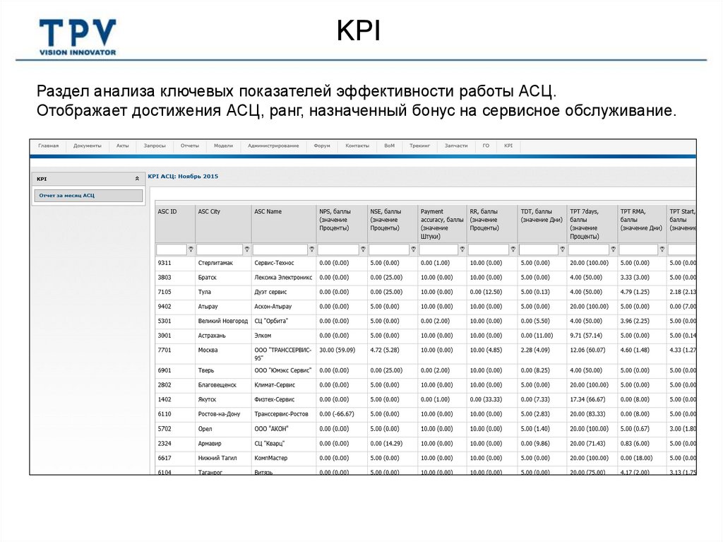 KPI