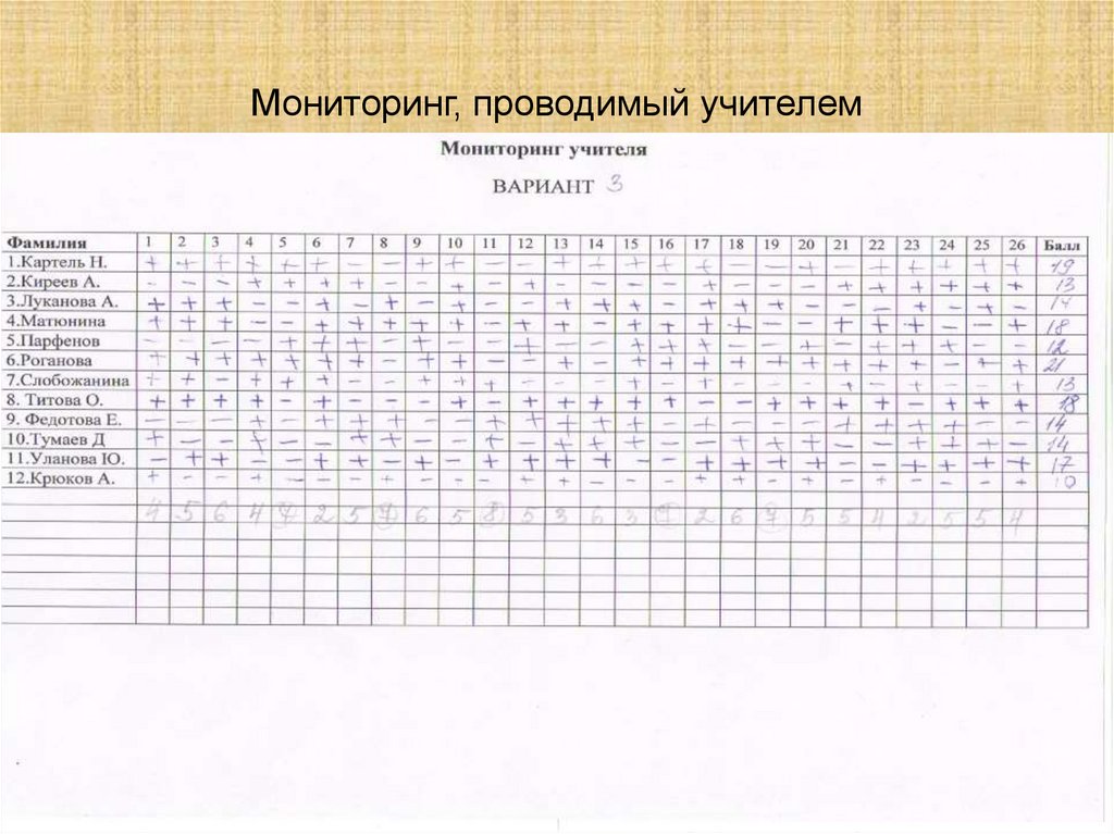 Мониторинг учителей. Мониторинг учителей обществознания что это. Мониторинг по обюществознанию. Мониторинговые таблицы по подготовке к ЕГЭ. Мониторинговые таблицы по обществознанию.