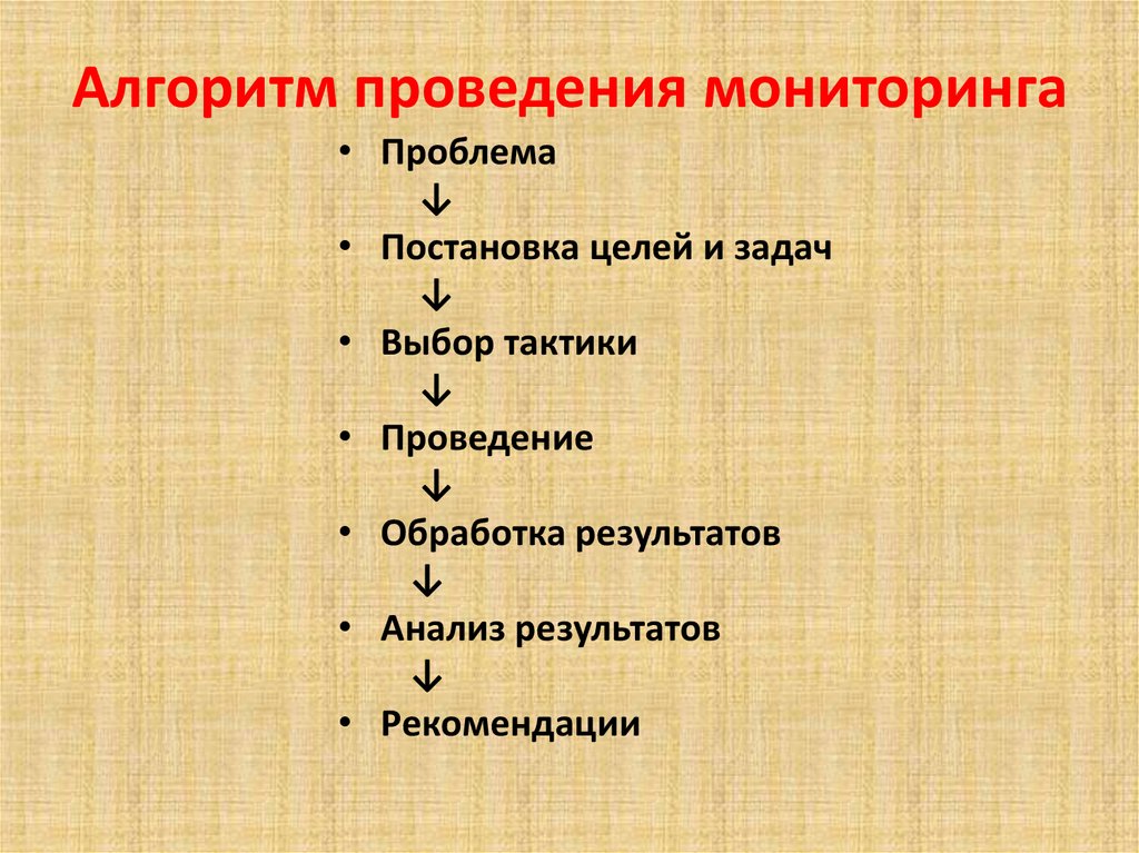 Алгоритм проведения игры. Алгоритм проведения мониторинга. Алгоритм проведения наблюдения. Алгоритм проведения выбором. Алгоритм проведения фестиваля.