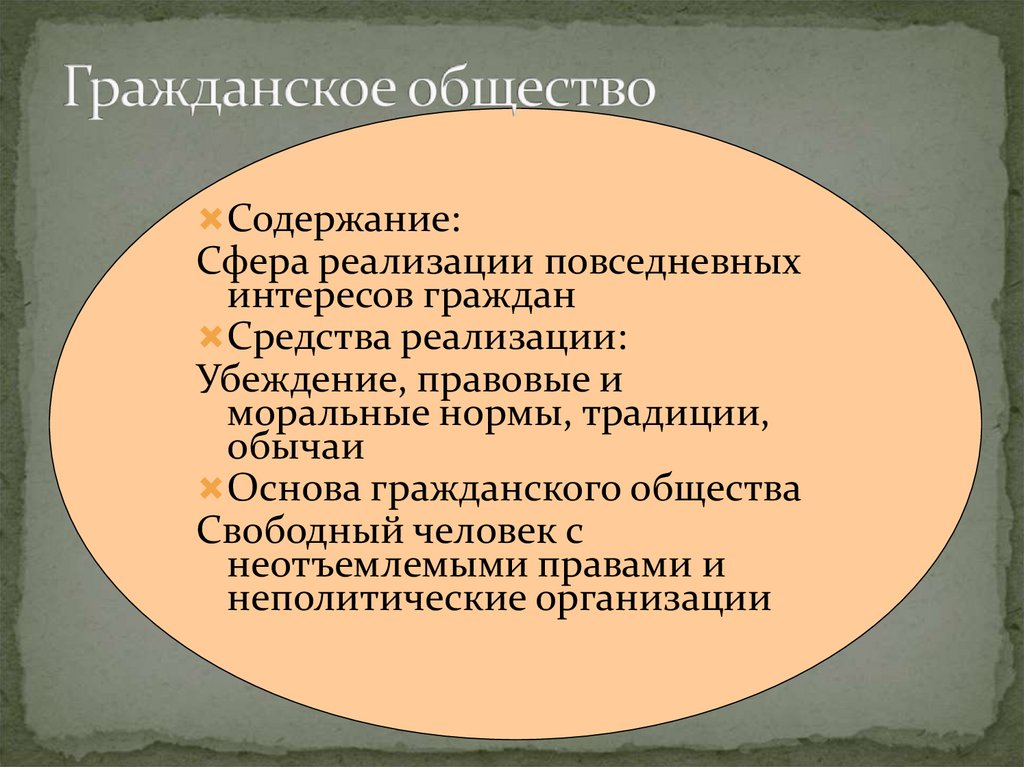 Гражданское общество план по обществознанию