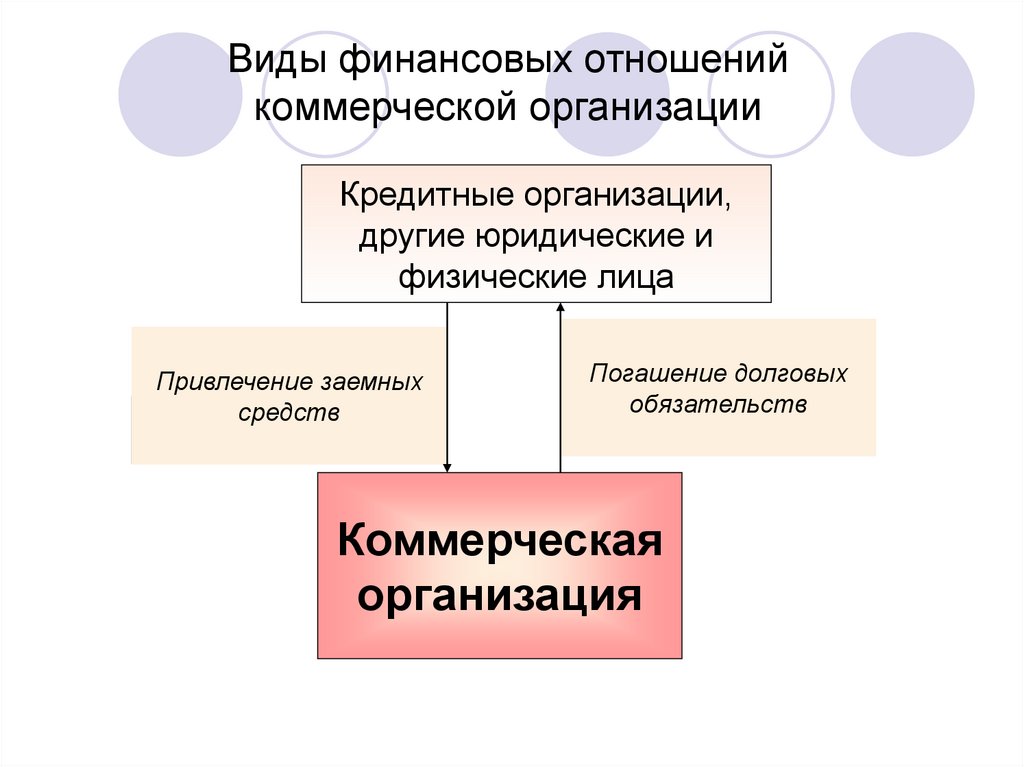 Финансы хозяйствующих субъектов. Отношения коммерческих предприятий. Коммерческие отношения. Финансы хозяйствующих субъектов Турции.