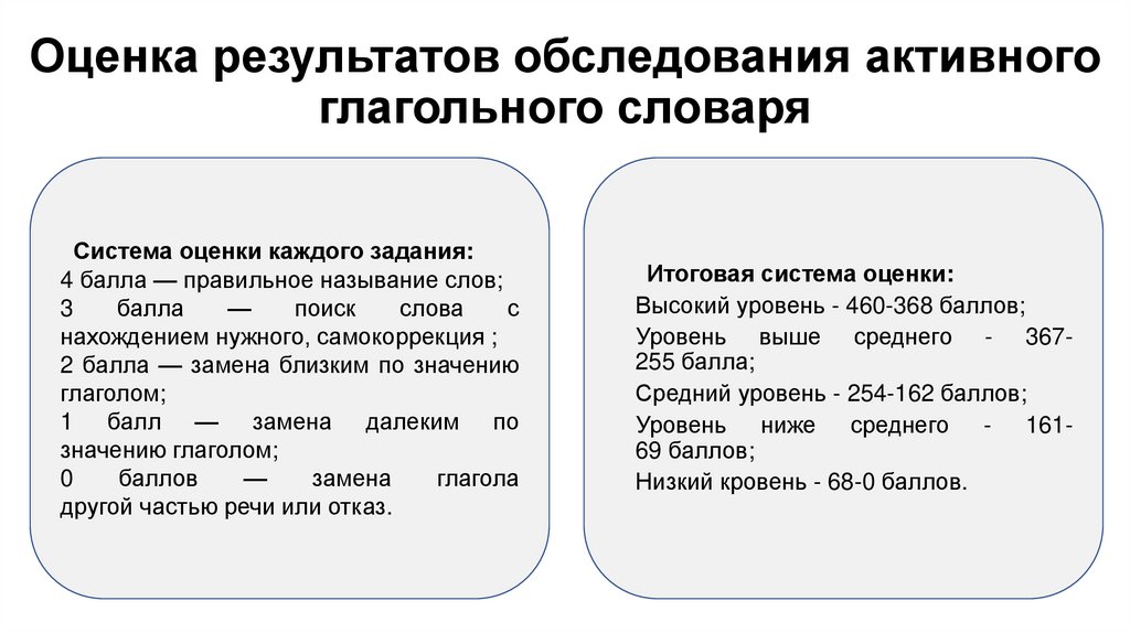 Оценка результатов