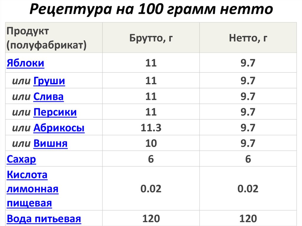 Брутто и нетто молока. Вес брутто и нетто разница. Задачи на брутто и нетто. Брутто и нетто одного яйца.