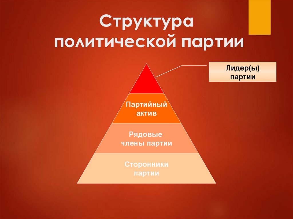 Внутренняя структура политической партии. Структура политической рекламы. Структура политической деятельности.