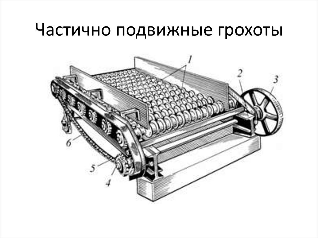 Грохот колосниковый неподвижный схема