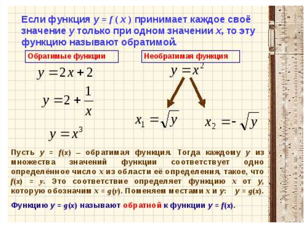 Взаимно обратные функции презентация 10 класс колягин