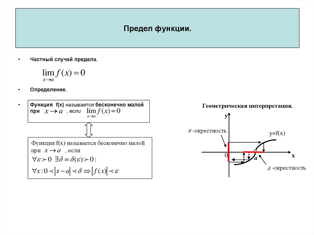 Предел функции sin 1 x