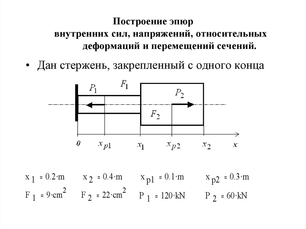 Эпюры нормальных сил и нормальных напряжений