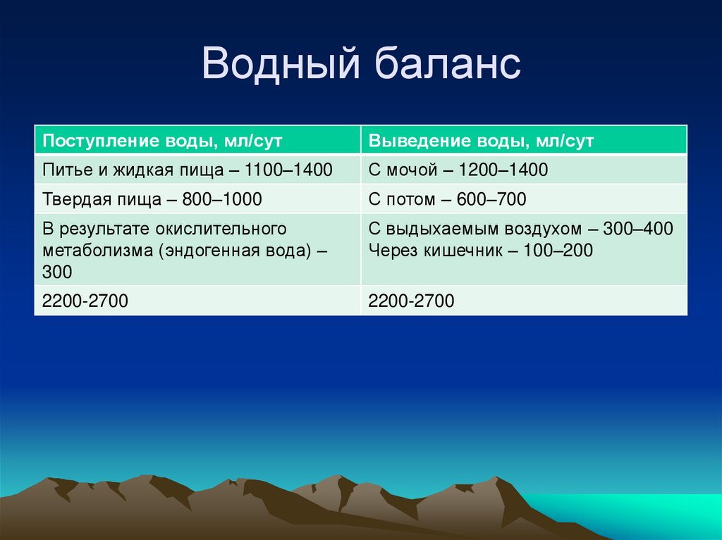 Балансы водных систем. Водный баланс.