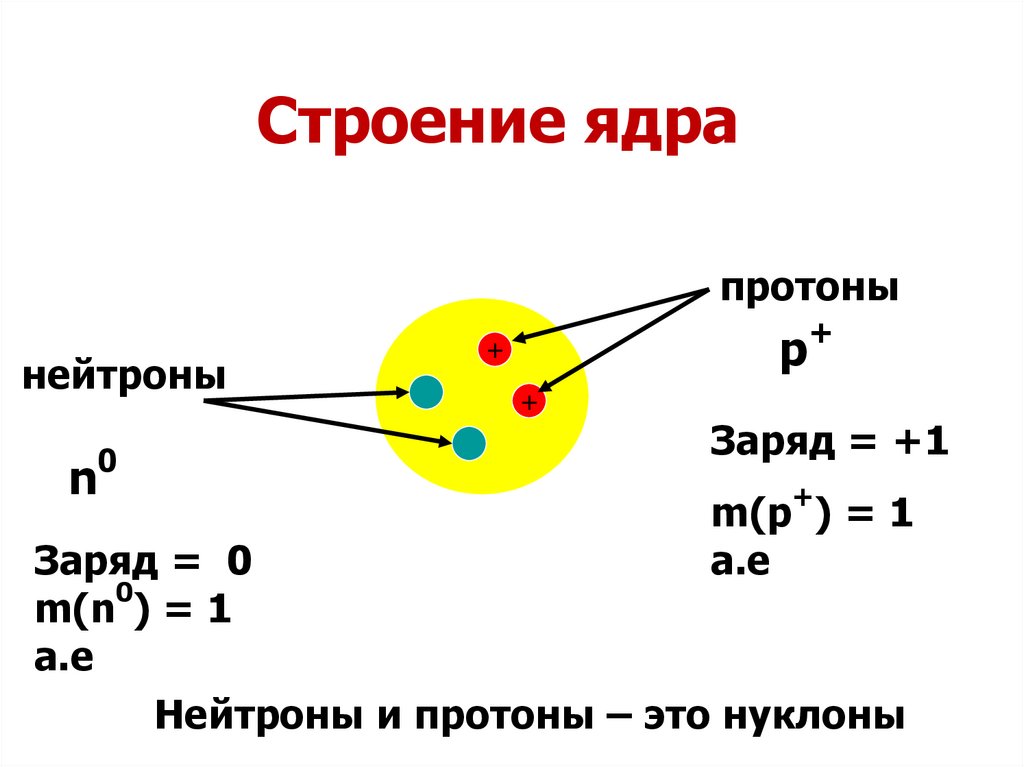 Лекция строение атома презентация