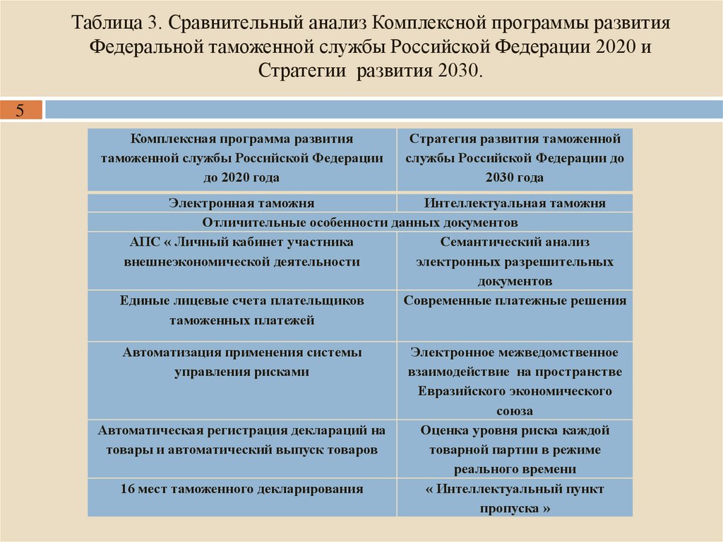 План мероприятий на период 2021 2024 годов по реализации стратегии развития таможенной службы