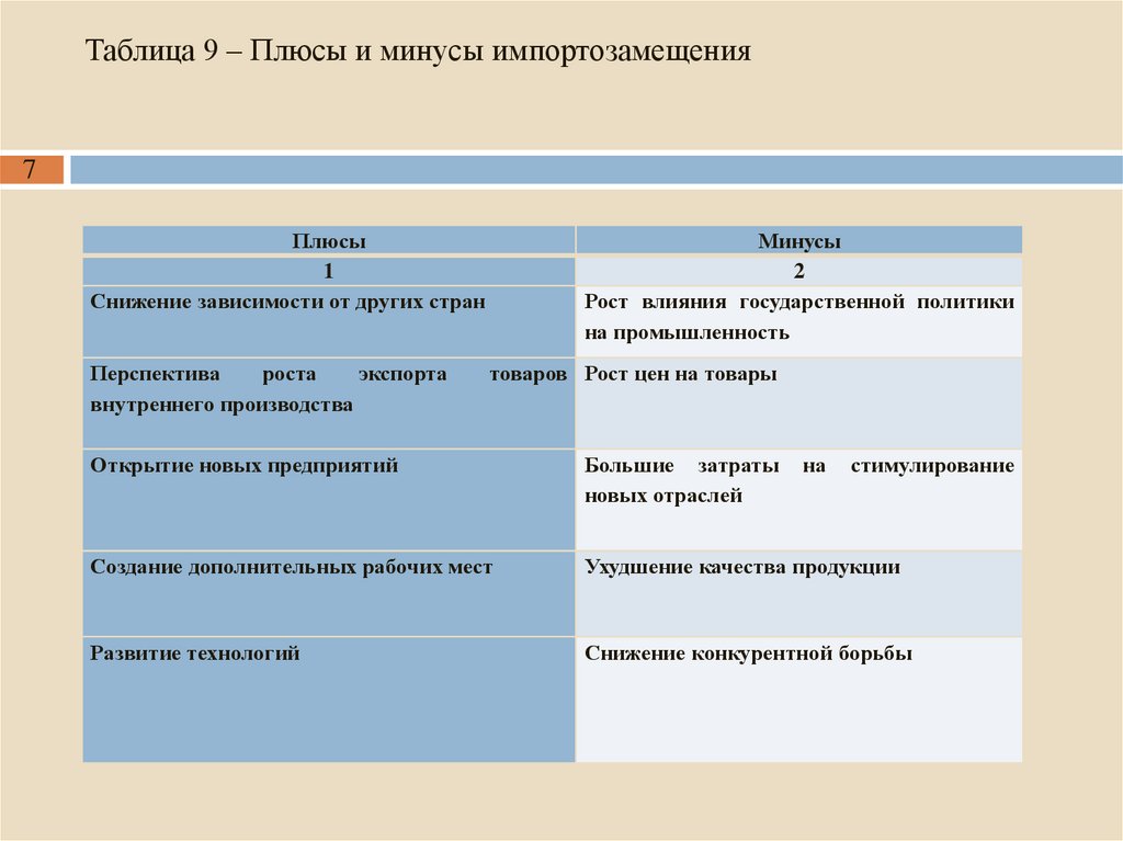 Политика плюсы