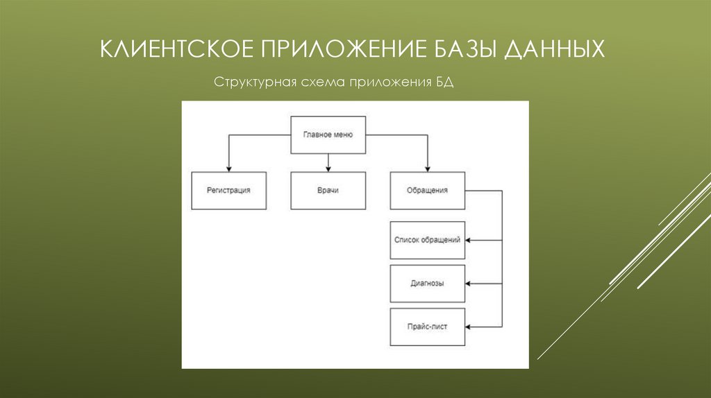 Приложение для базы данных