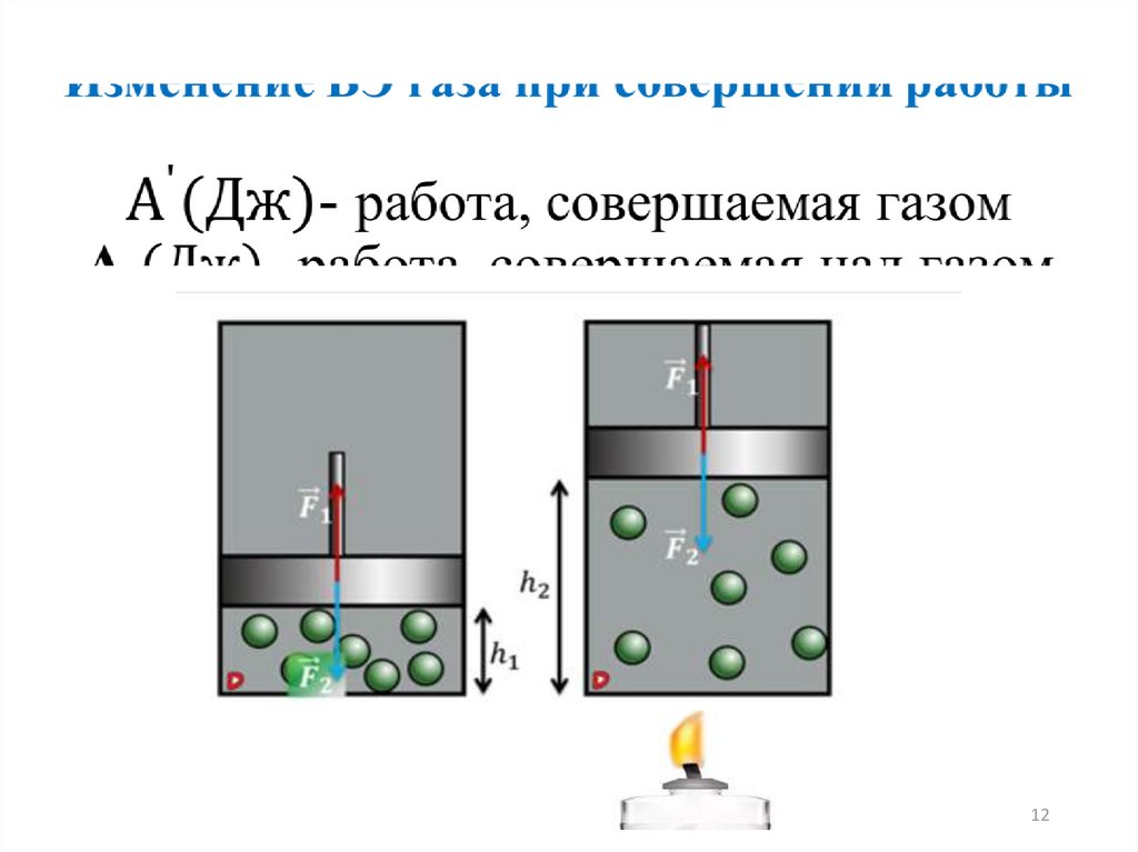 Работа совершаемая над газом