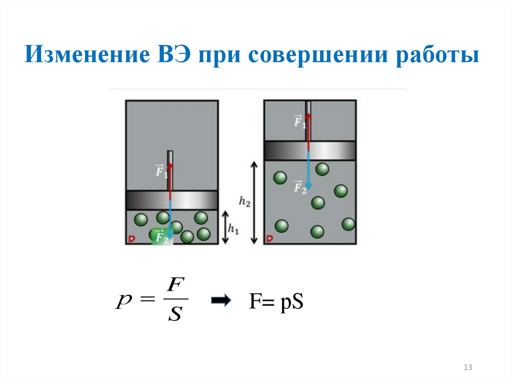 Изменение ВЭ при совершении работы