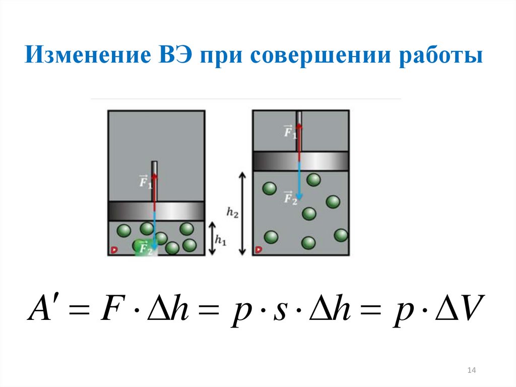 Работа совершаемая над газом