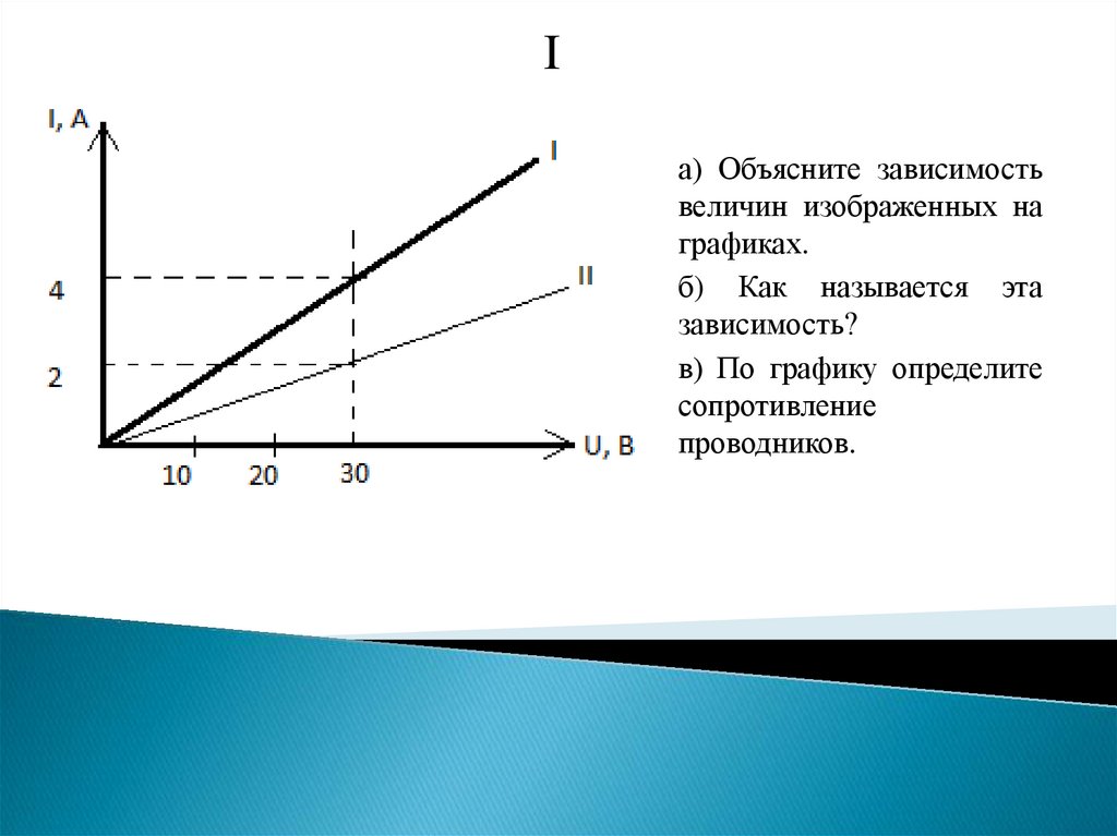 Графическое представление движения задачи. Графическое представление движения задачи