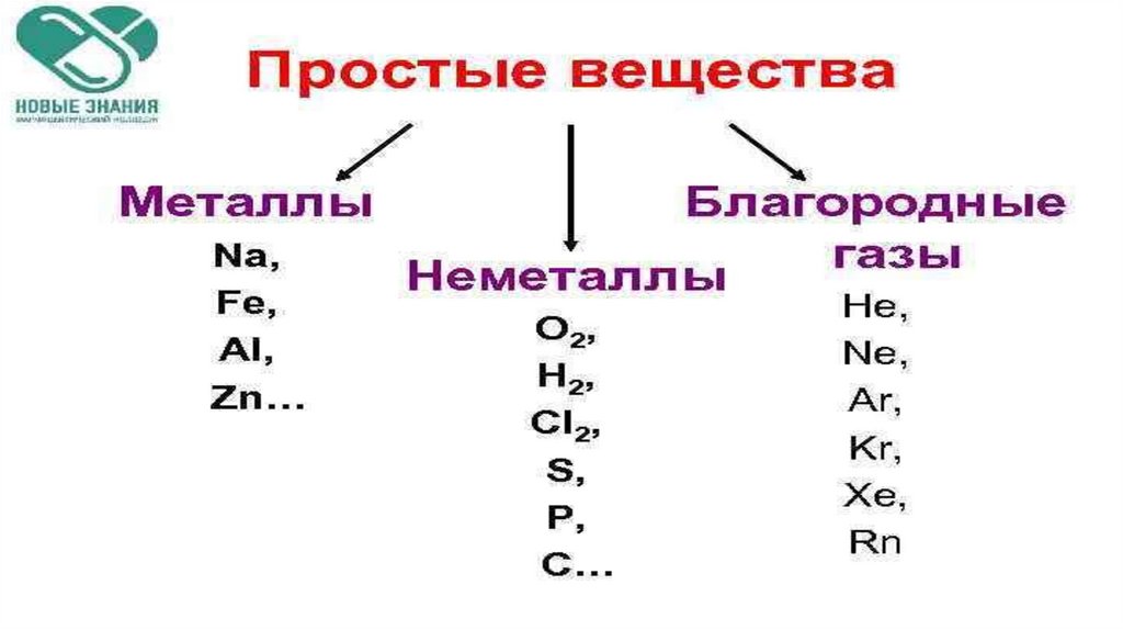 Простые вещества металлы и неметаллы презентация