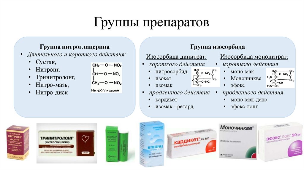 Органические нитраты: препараты группы нитроглицерина и изосорбида .
