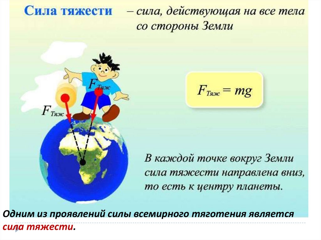 Сила тяжести и закон всемирного тяготения