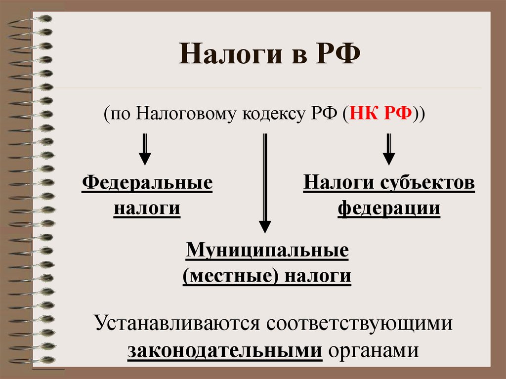 Налоги в РФ