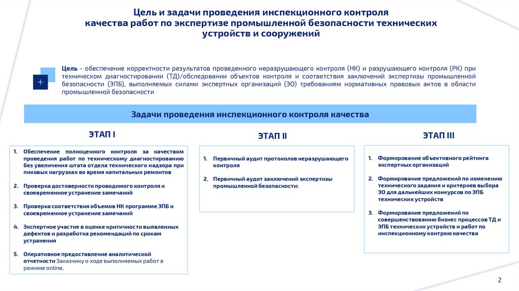 Цель и задачи проведения инспекционного контроля качества работ по экспертизе промышленной безопасности технических устройств и