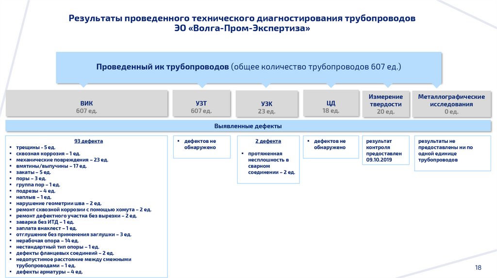 Ооо волга пром экспертиза