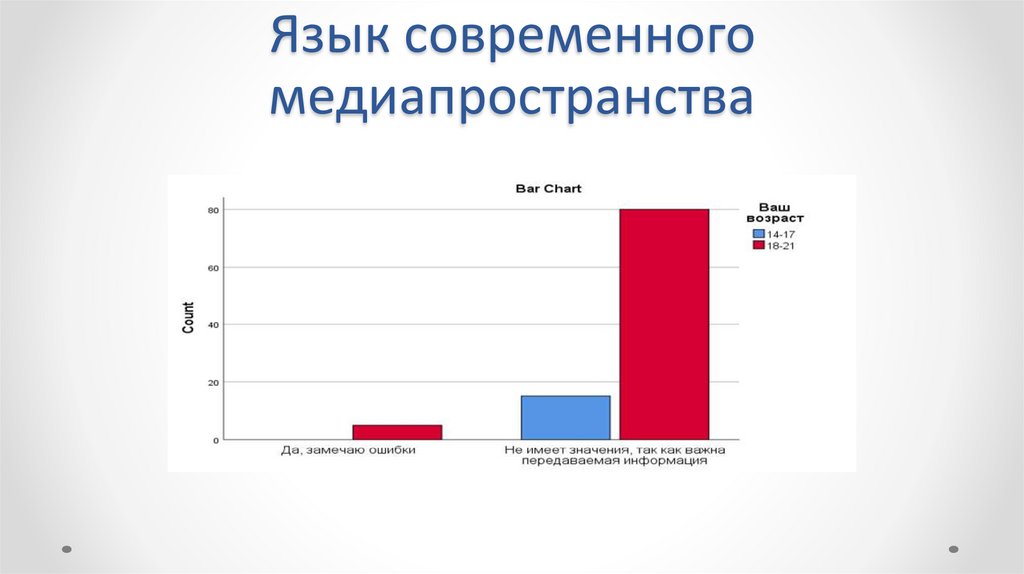 Язык современного медиапространства