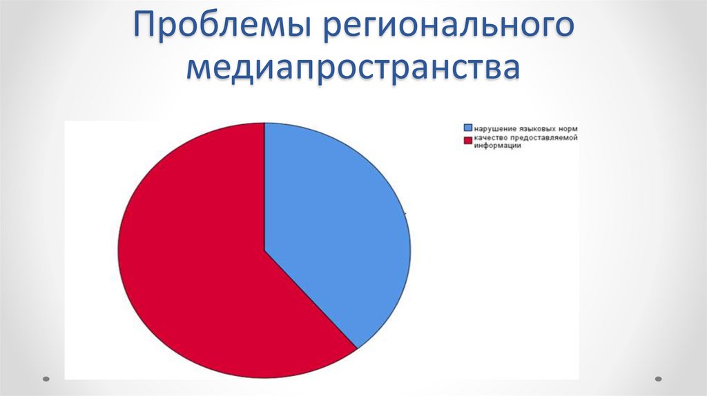 Проблемы регионального медиапространства