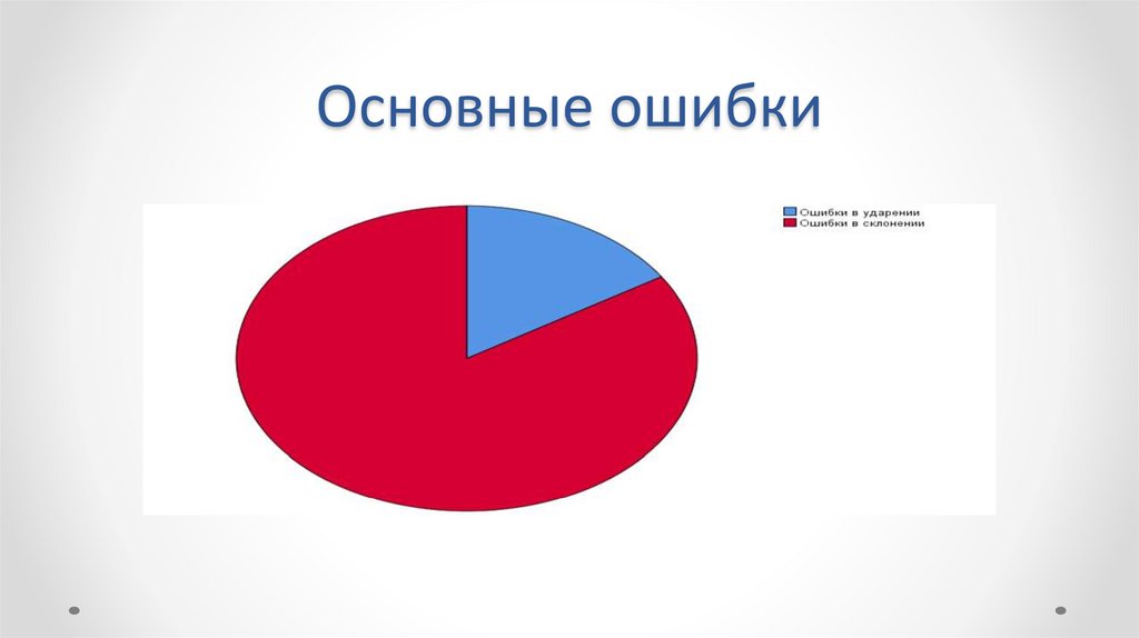 Основные ошибки