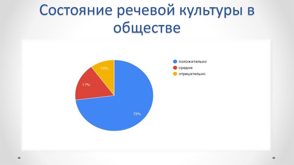 Состояние речевой культуры в обществе