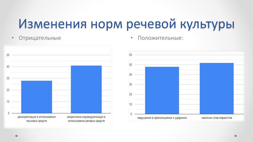 Изменения норм речевой культуры