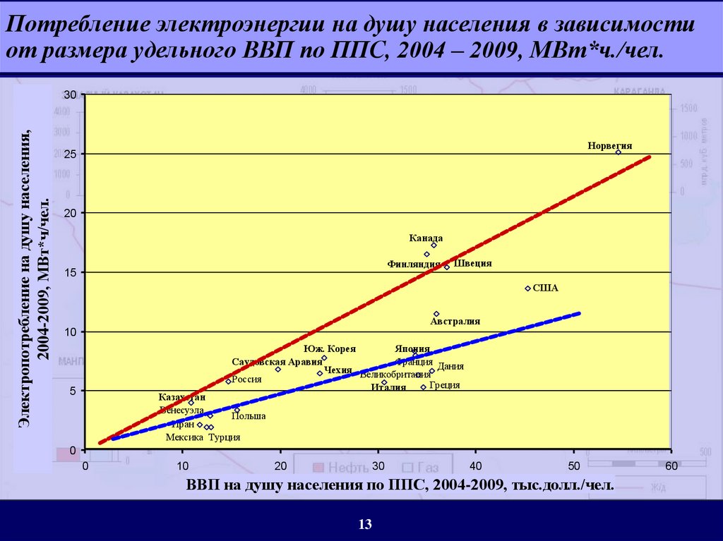 Зависимость потребностей. Электроэнергия на душу населения. Потребление энергии на душу населения. Потребление электроэнергии на душу населения. Потребление энергии на душу населения по странам.