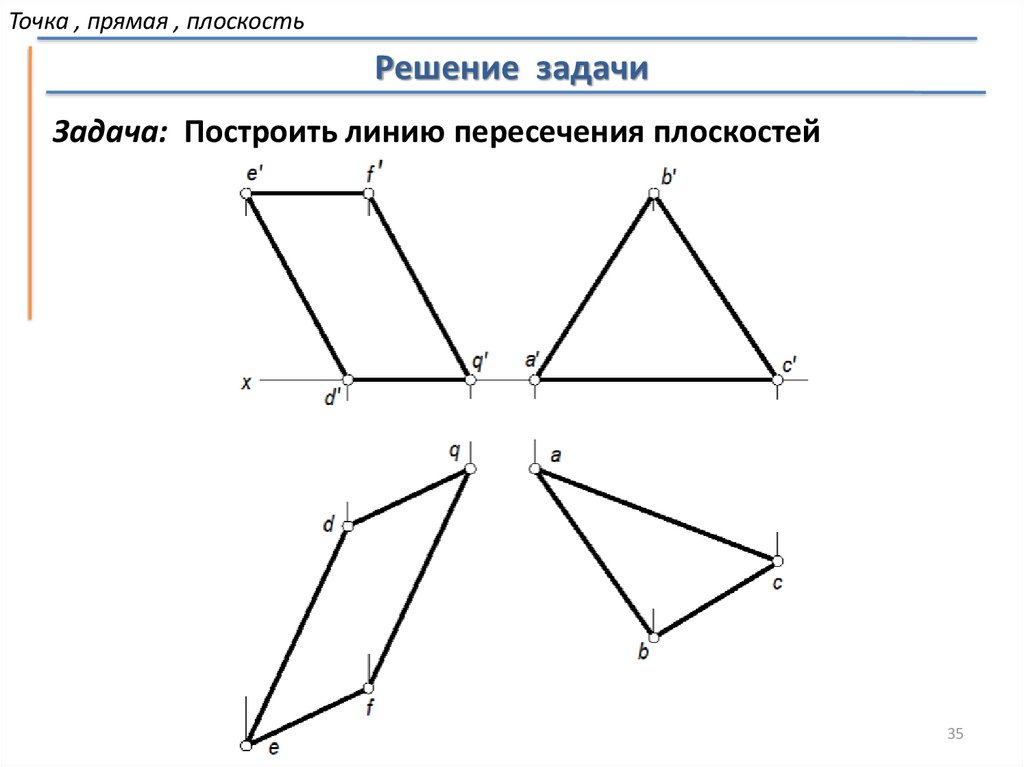 Как называются плоскости на чертеже