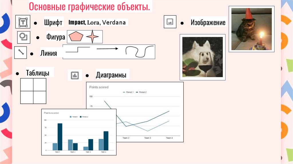 Рисунок является графическим объектом