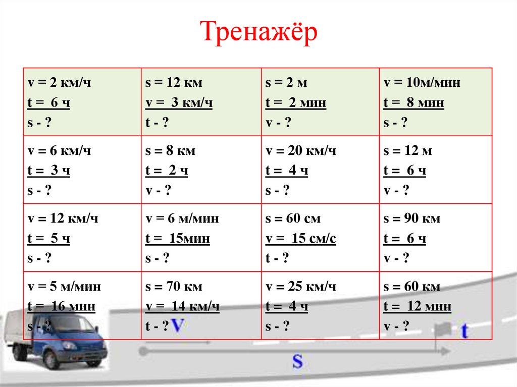 Формула скорости передачи изображения