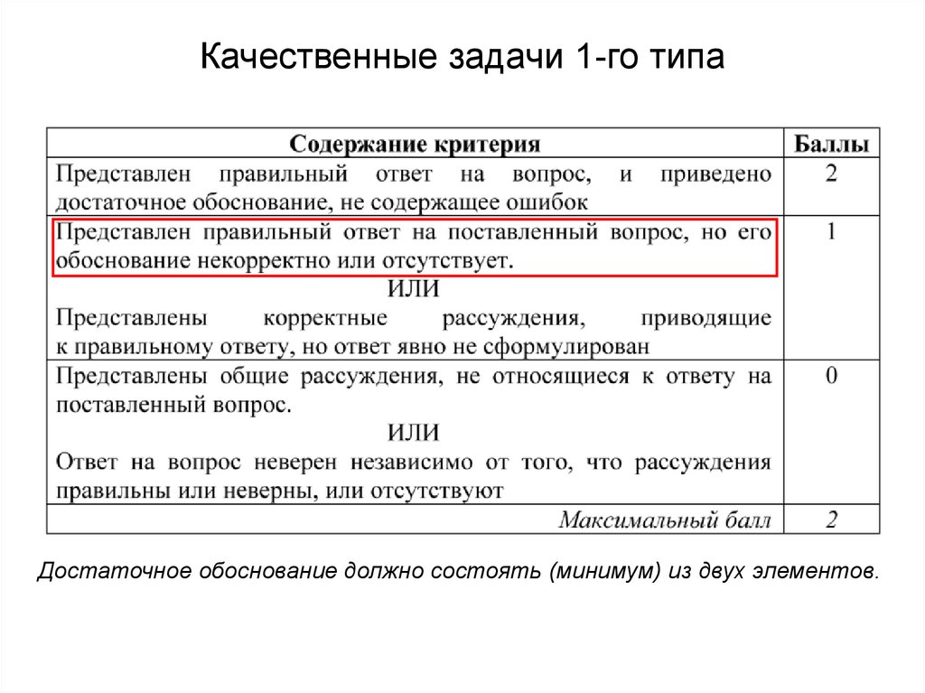 Как оцениваются задания егэ по русскому языку