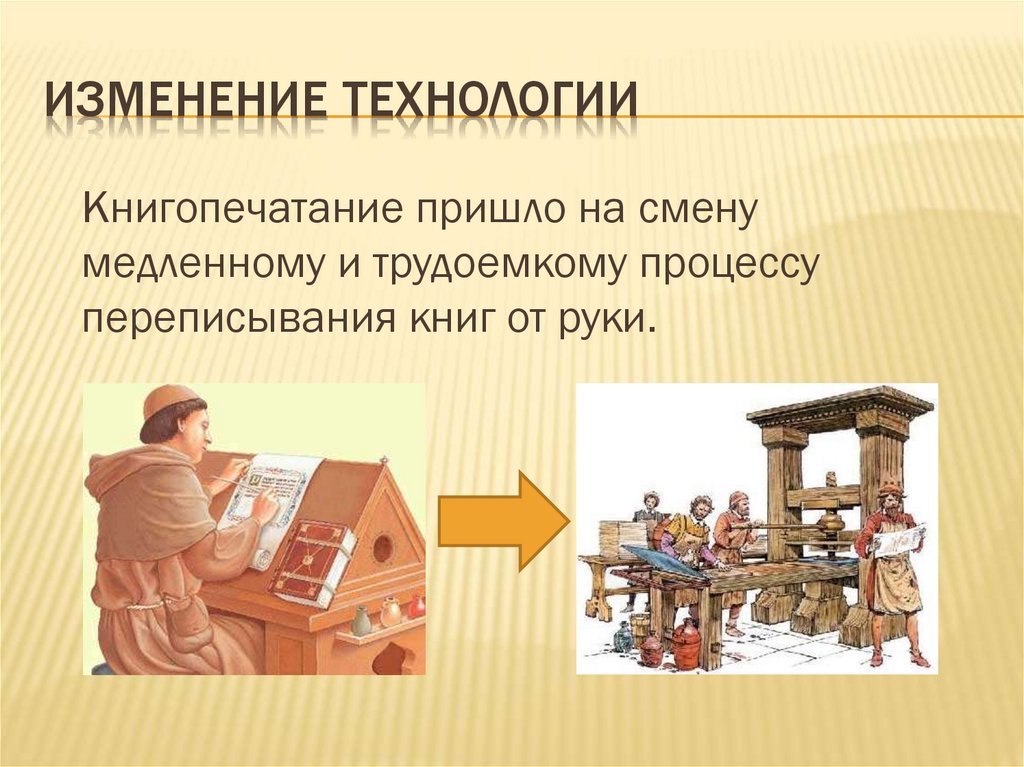 Возникновение книгопечатания презентация