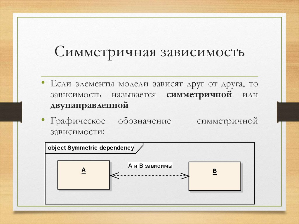 Пример симметричного сайта. Что такое ассиметричная зависимость